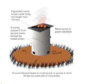 Ohio Law Prohibits Open Burning During Set Times In March, April, May ...