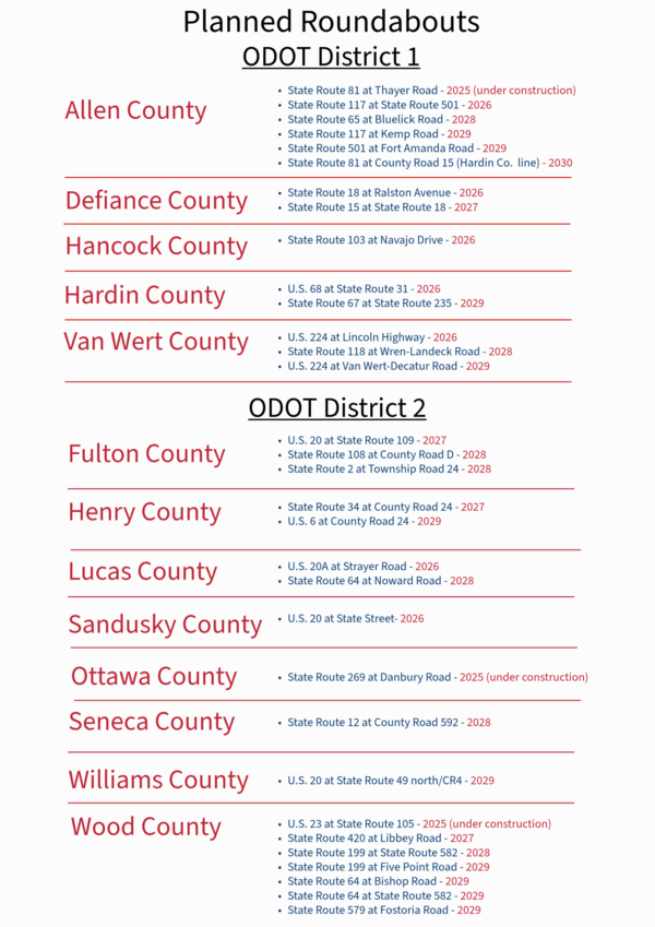 Roundabouts Improving Intersection Safety Across Ohio 95 3 Wktn