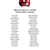 KMS Honor Roll (3.0 – 3.49 GPA) 4th Nine Weeks